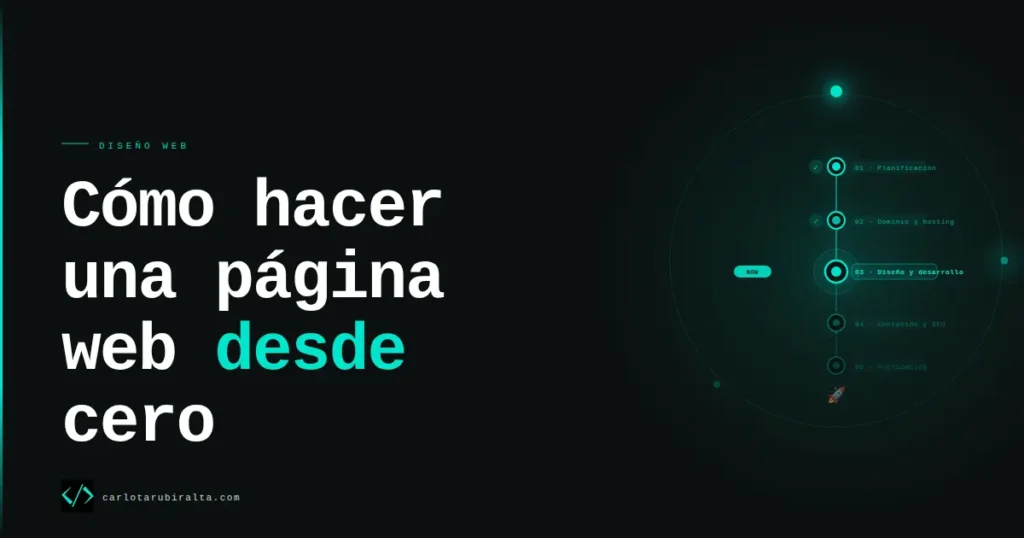 Guía final para montar un proyecto web desde la compra del dominio hasta el despliegue 1 Guía final para montar un proyecto web desde la compra del dominio hasta el despliegue