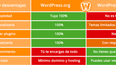 Hosting para WordPress: Diferencias entre la versión .com y la .org